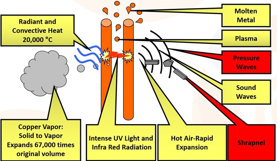 arc flash boundary is when incident energy