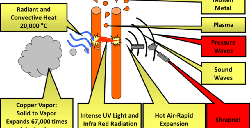 What Is An Arc Flash Study Electrical Safety