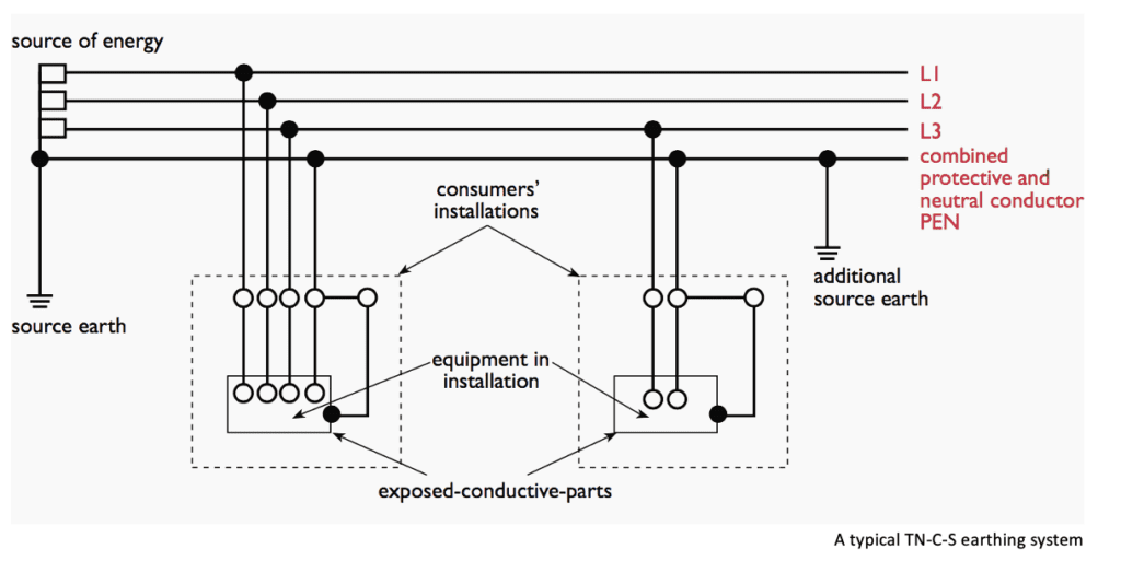 A typical TN-C-S earthing system